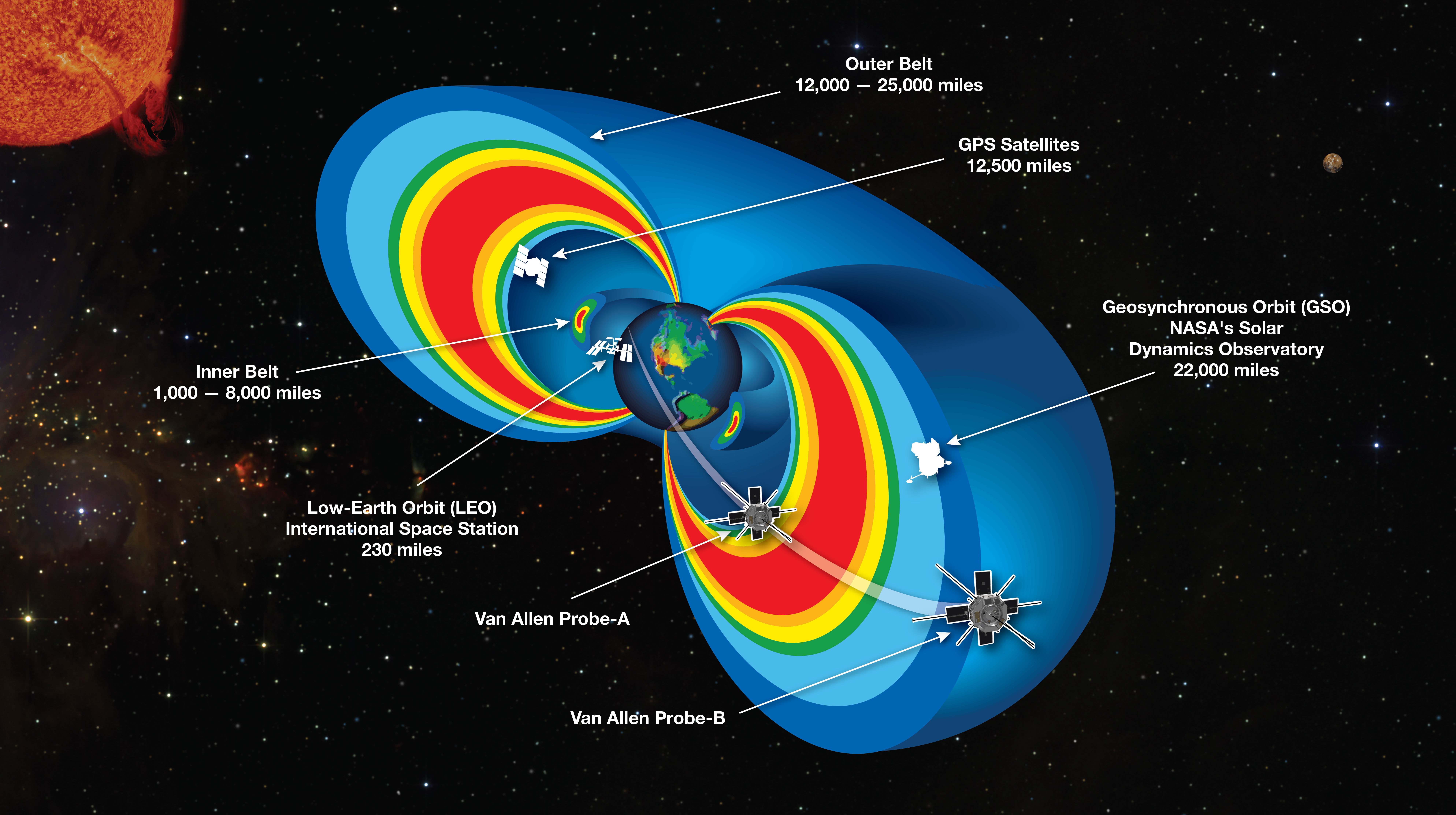 Diagram of the Van Allen Belts 